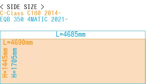 #C-Class C180 2014- + EQB 350 4MATIC 2021-